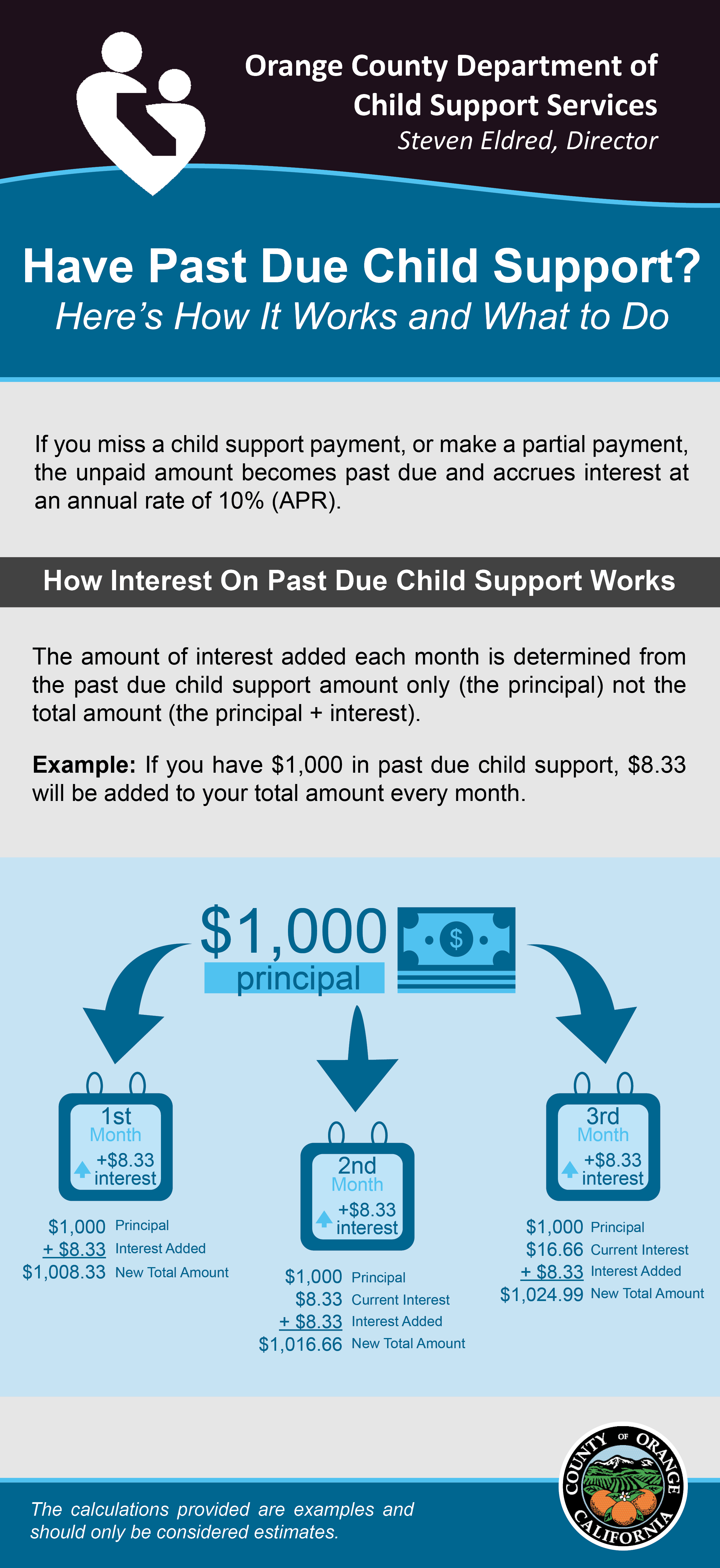 Estimate My Past Due Child Support Orange County Child Support Services